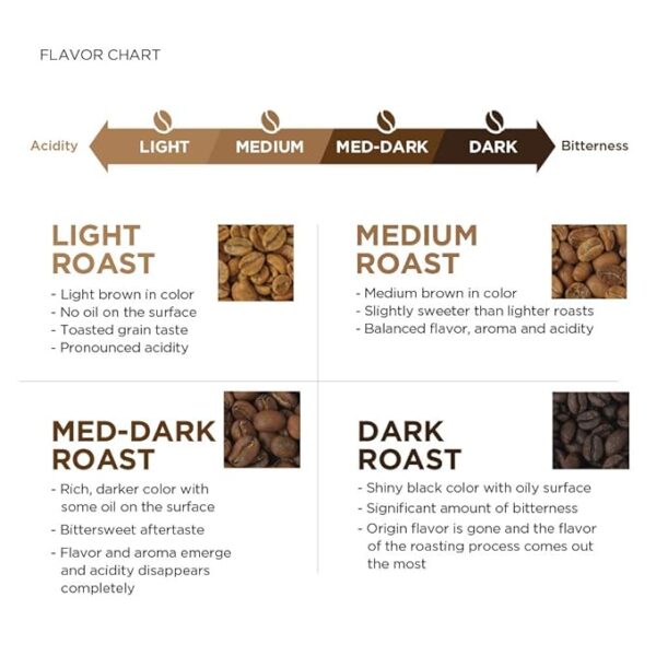 Amazon Fresh Colombia Whole Bean Coffee, Medium Roast, 12 Ounce - Image 6